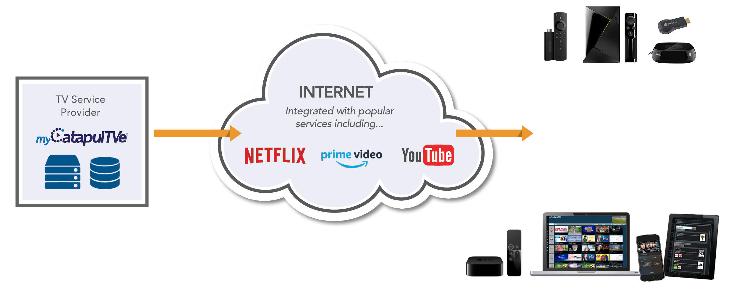 Video Streaming